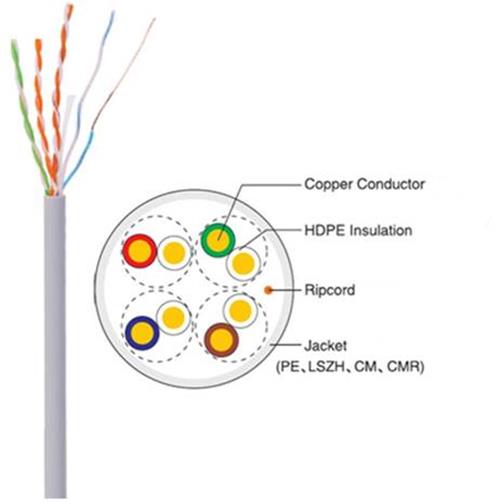 UNV UTP Category 5e IP Cable Uniview Surveillance Security Accessory - Secure IT Global