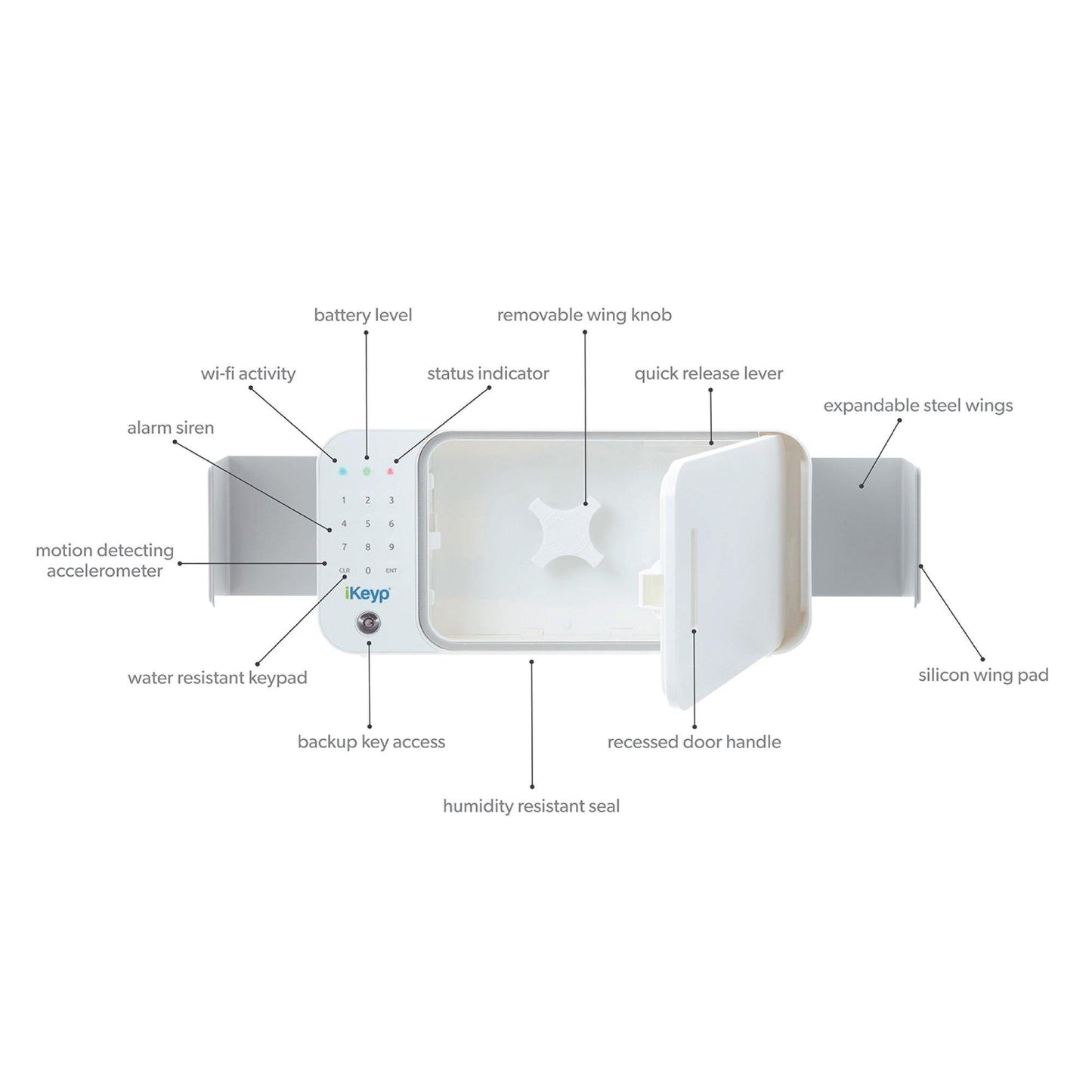 Pro Safe - Cutting Edge Products Inc