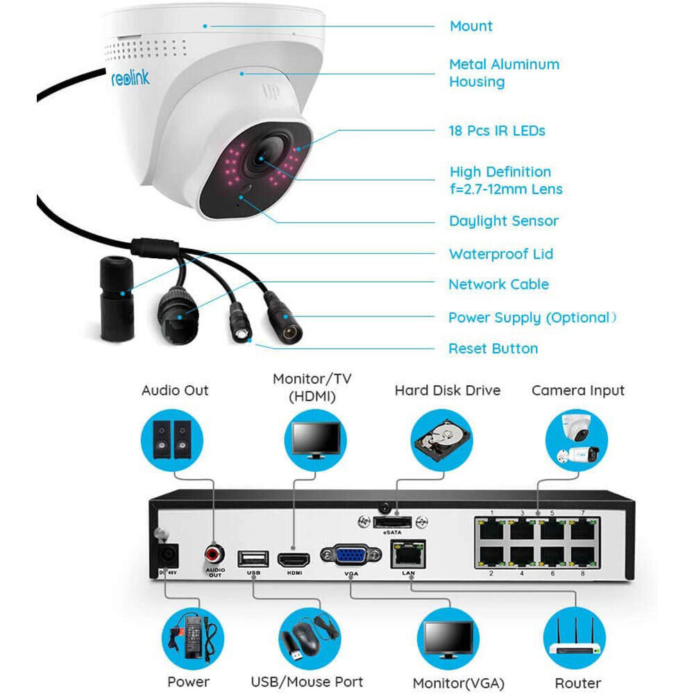 Reolink 4K 8MP PoE Security Camera System 8CH NVR 4X Wired Outdoor PoE Cameras - Secure IT Global
