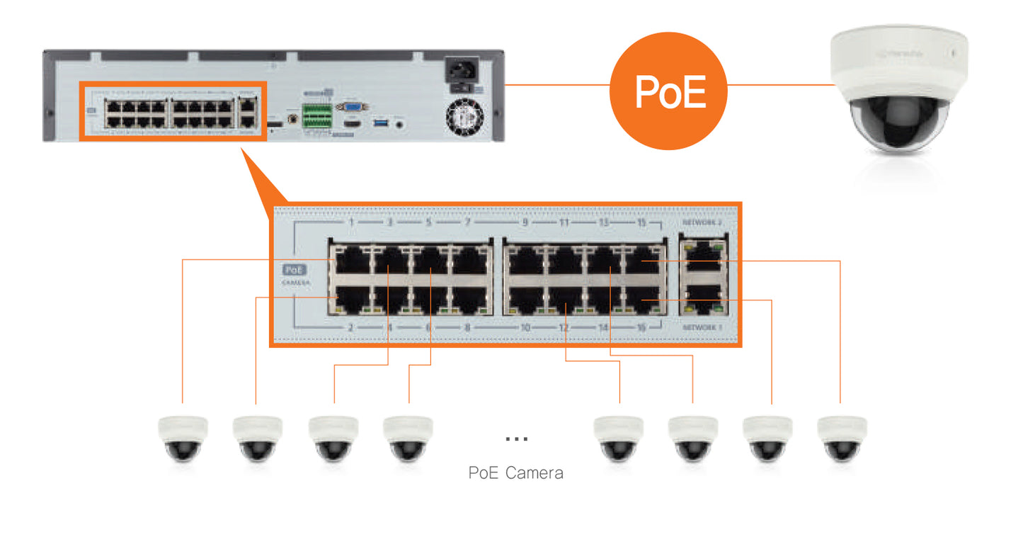 Hanwha Techwin XRN-1620SB1-4TB HDD 16CH 8K 32M PoE+ NVR IP Security Recorder