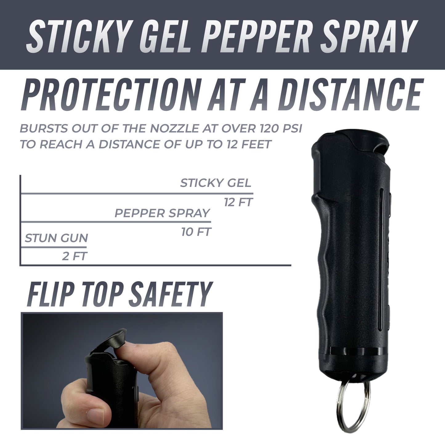 Streetwise Sticky Gel Pepper Spray