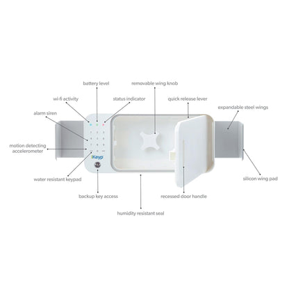 Pro Safe - Cutting Edge Products Inc